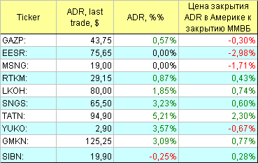 АДР