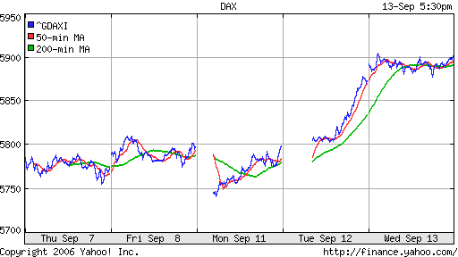 DAX