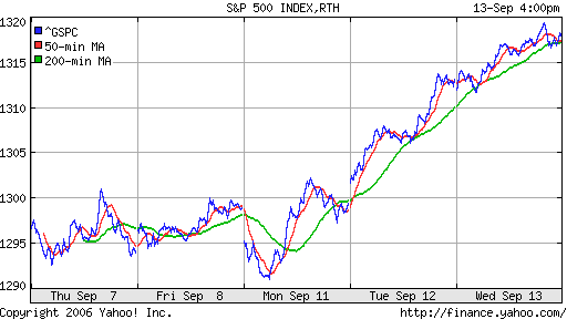 S&P 500