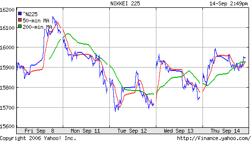 Nikkei-225 (Japan)