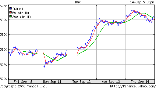 DAX