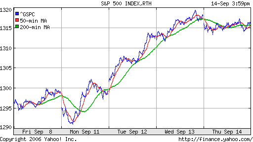 S&P 500