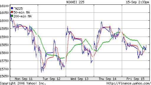 Nikkei-225 (Japan)