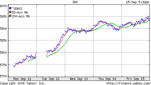 DAX