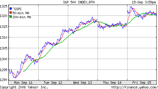 S&P 500