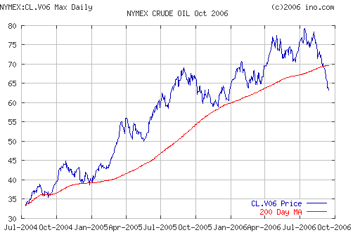 Crude oil.