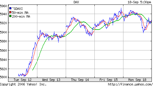 DAX