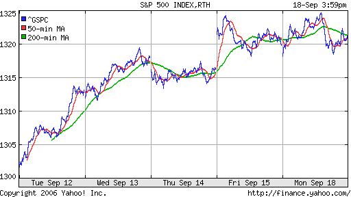 S&P 500