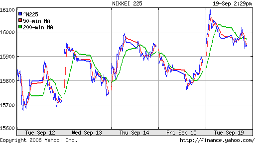 Nikkei-225 (Japan)