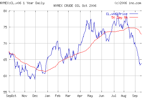 Crude oil.