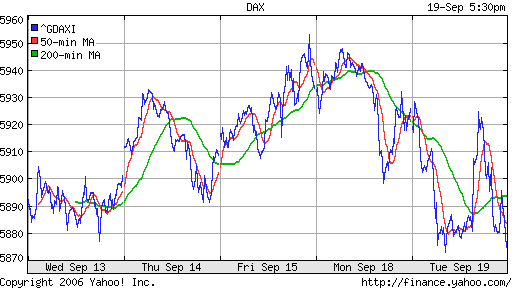 DAX