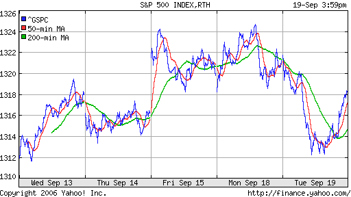 S&P 500