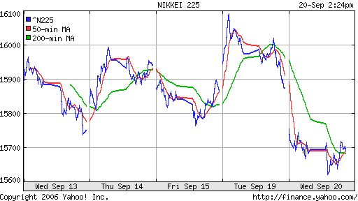 Nikkei-225 (Japan)