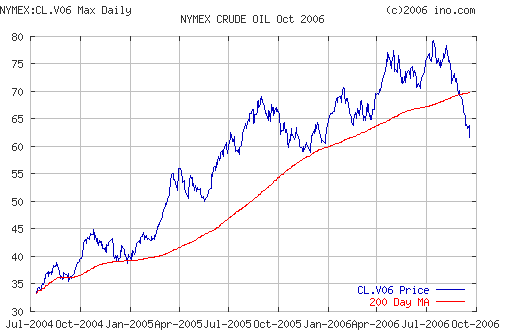 Crude oil.