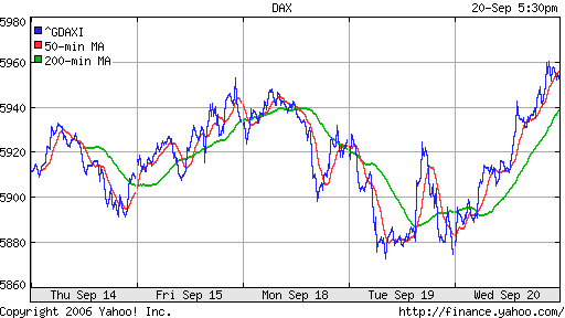 DAX