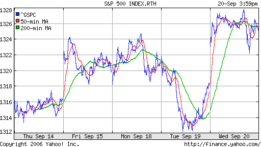 S&P 500