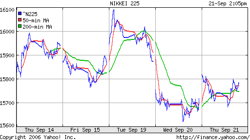 Nikkei-225 (Japan)