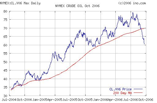 Crude oil.