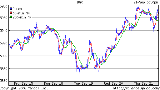 DAX