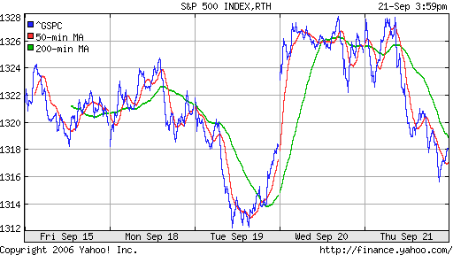 S&P 500