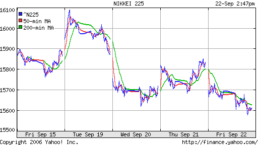 Nikkei-225 (Japan)