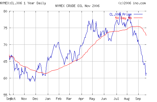 Crude oil.