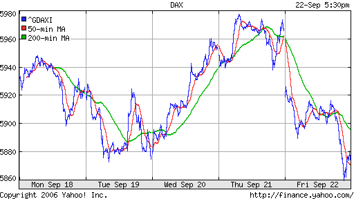 DAX