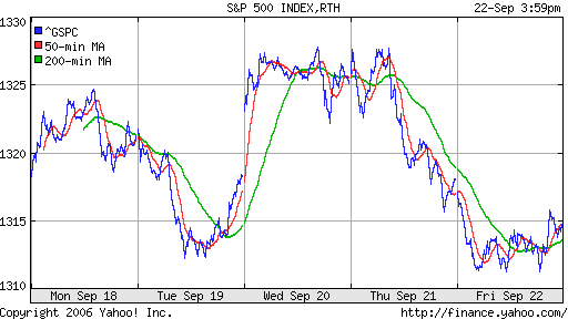 S&P 500