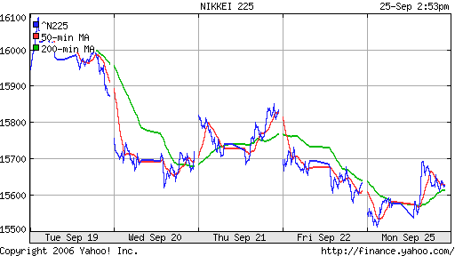 Nikkei-225 (Japan)