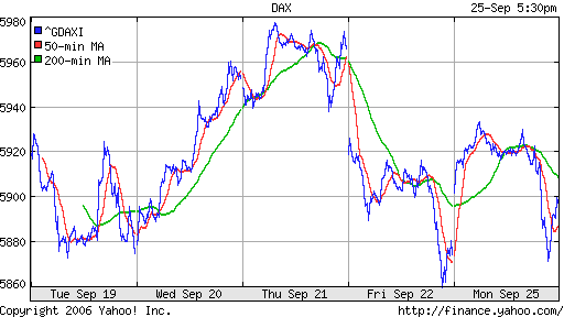 DAX