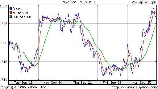 S&P 500