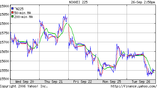 Nikkei-225 (Japan)