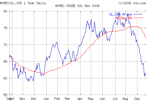 Crude oil.