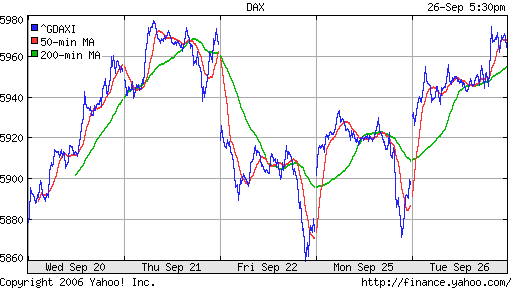 DAX