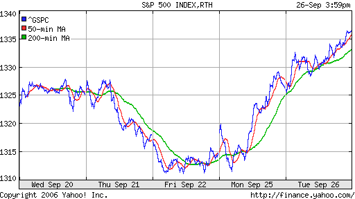 S&P 500