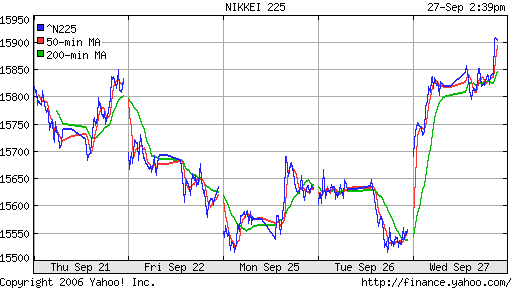 Nikkei-225 (Japan)