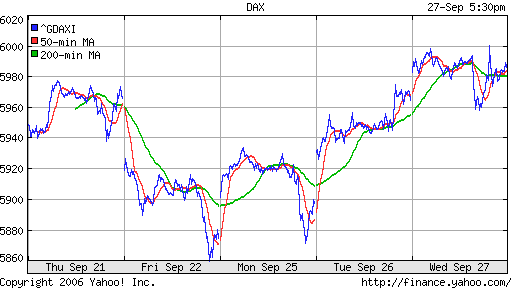 DAX