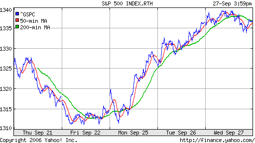 S&P 500