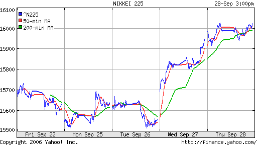 Nikkei-225 (Japan)