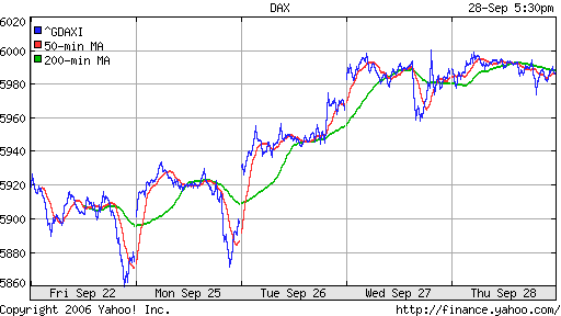 DAX