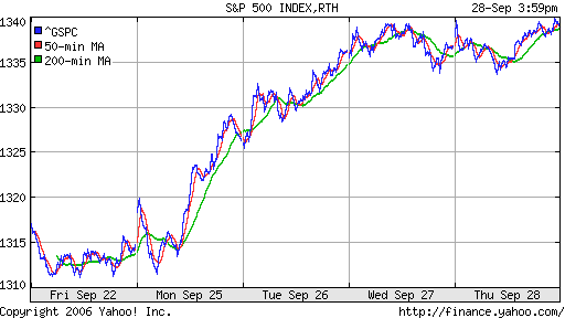 S&P 500