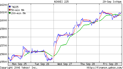 Nikkei-225 (Japan)