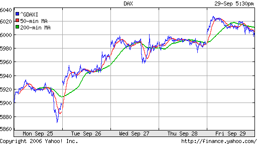 DAX