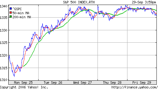 S&P 500