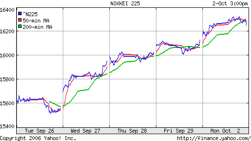 Nikkei-225 (Japan)