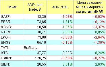 АДР