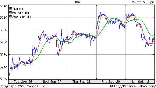DAX