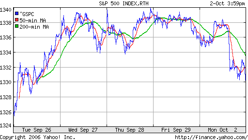 S&P 500