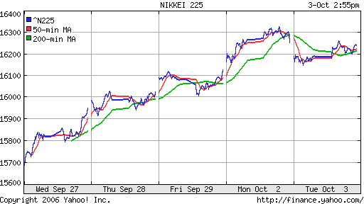Nikkei-225 (Japan)
