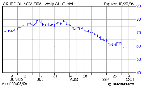Нефть.
